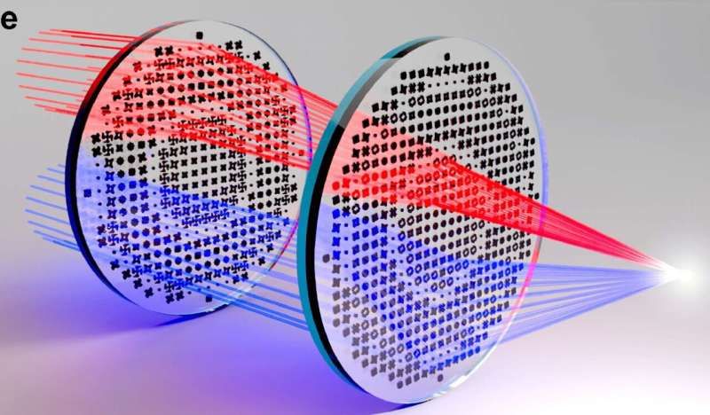 Ống kính metamaterial siêu nhỏ cải thiện hình ảnh điện thoại, drone và vệ tinh